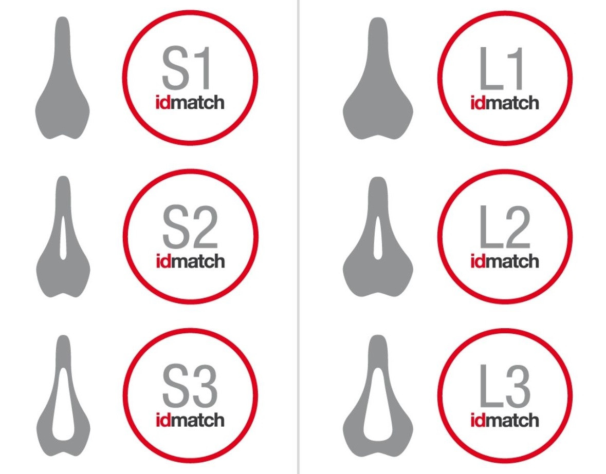 idmatch sizes