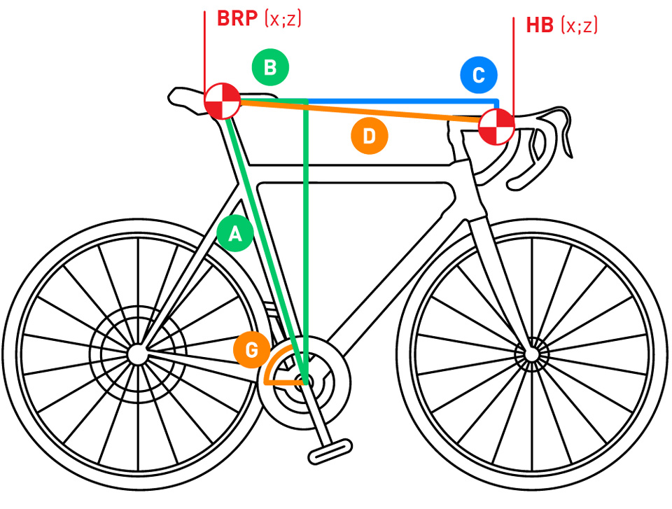 Road bike fit calculator 2025